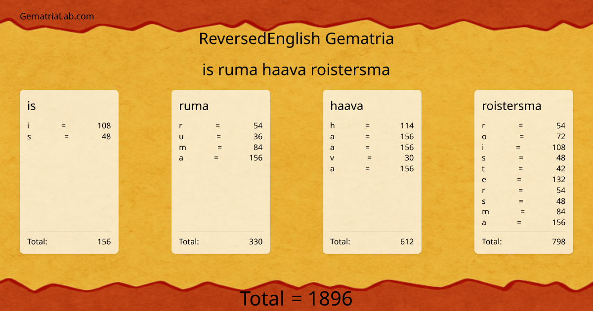is ruma haava roistersma in reversedEnglish Gematria